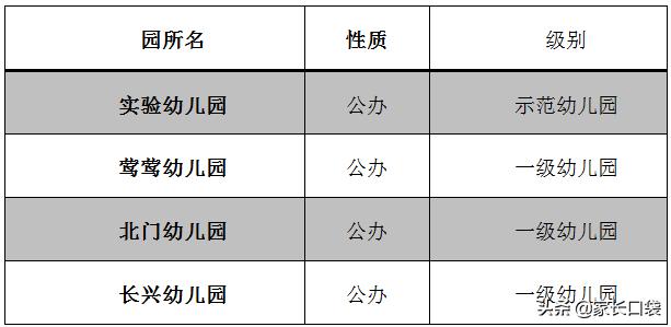 上海哪个区公办幼儿园最容易上,上海公立幼儿园和私立哪个好