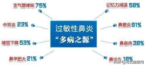 过敏性鼻炎这个世界难题,最新过敏性鼻炎治疗指南