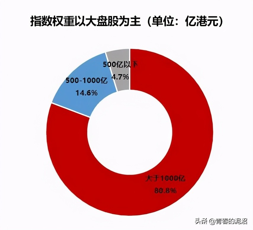 恒生科技指数基金来了值得投资吗,恒生科技指数etf513010