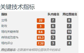 鲁能后腰阵容,山东鲁能七大中场排名