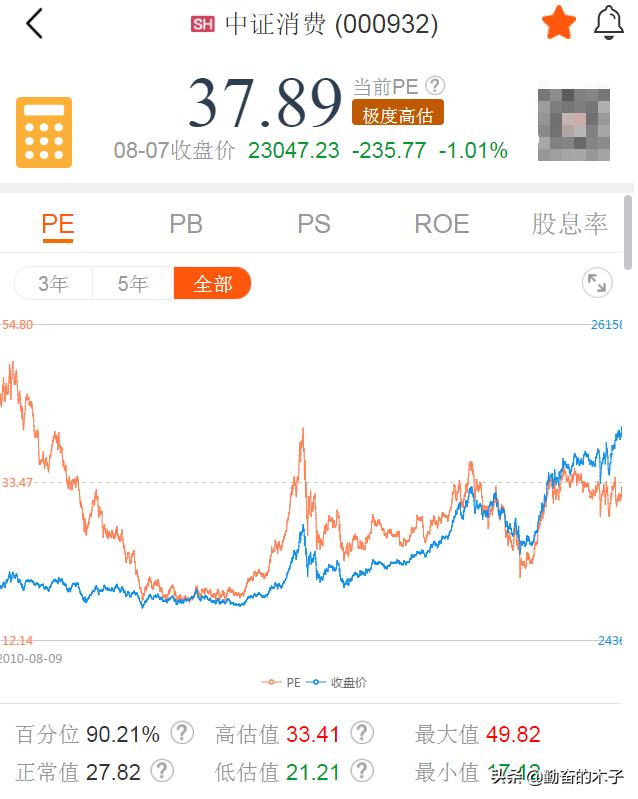 大盘大涨当天卖出基金合适吗,大盘指数可以买入吗