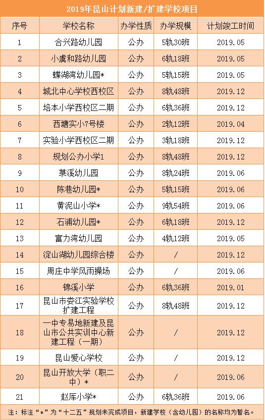 昆山2024年最新规划,关于昆山未来发展规划
