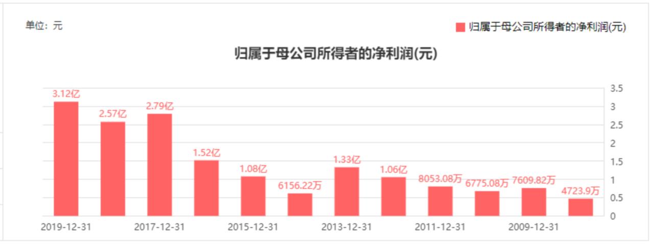 360免费杀毒软件商业模式是什么,360杀毒软件怎么暂时关闭