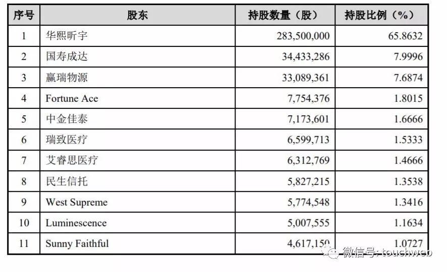 华熙生物是世界玻尿酸龙头吗,华熙生物科创板