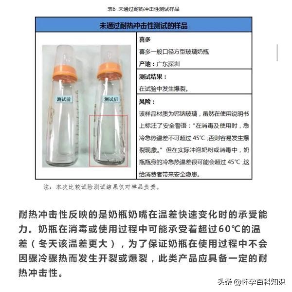 奶瓶奶嘴口碑最好的前十名,2019年奶嘴奶瓶测试排名报告