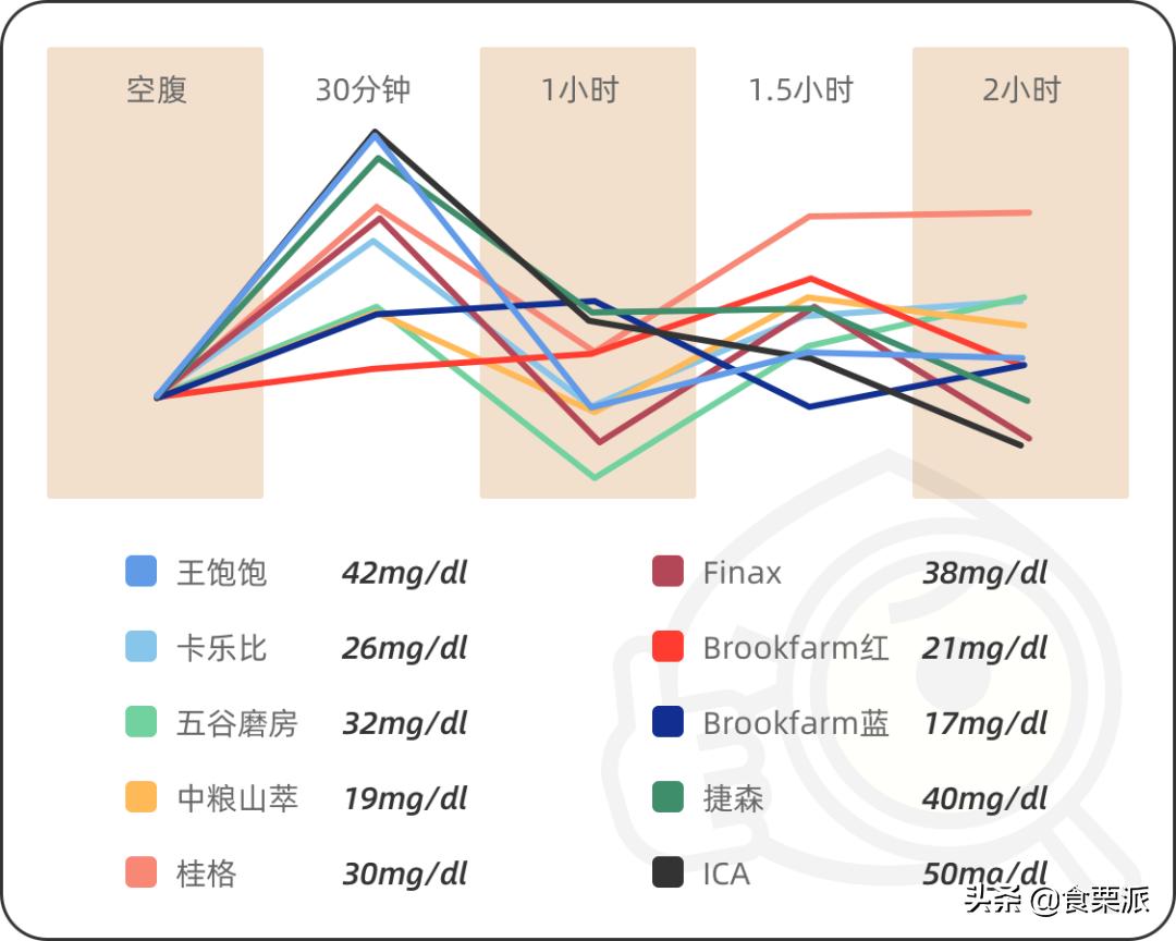 饱腹感超强的麦片测评,6款网红麦片超强测评