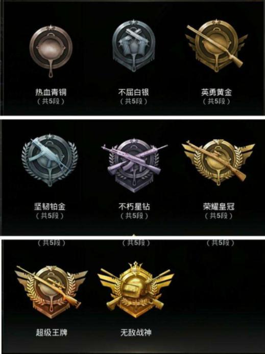 刺激战场中段位怎么看,刺激战场kd和场均哪个伤害高