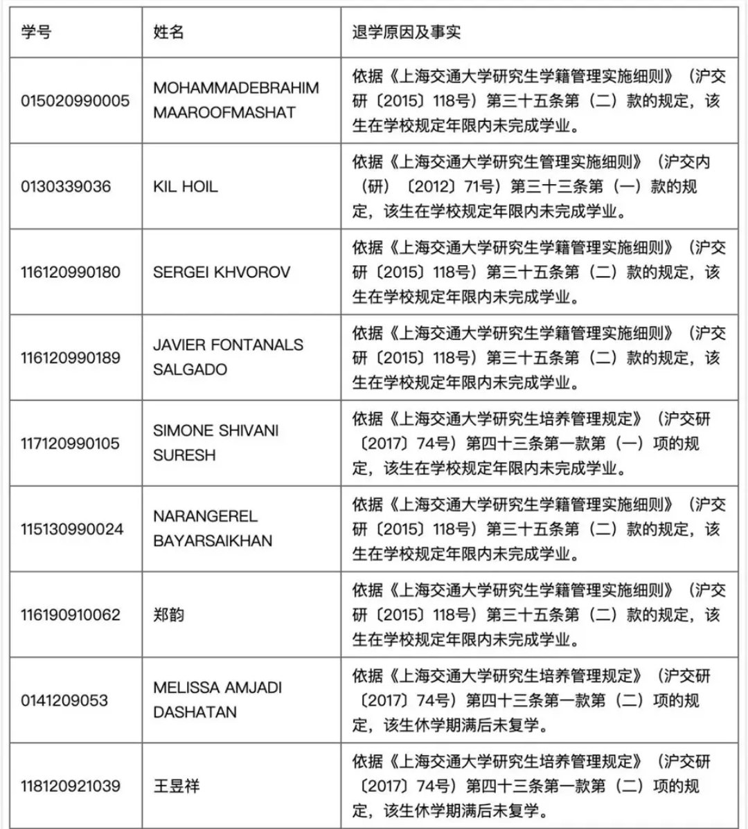 上海交大一次性清退19名研究生,上海交大开除21名研究生