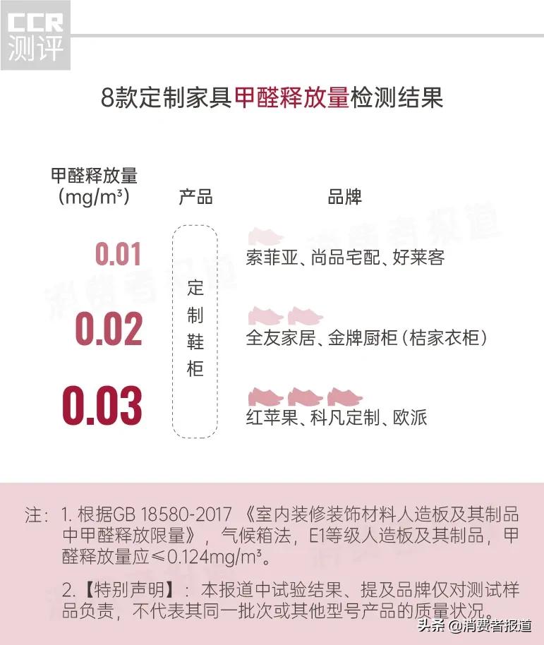 科凡家具优缺点,科凡家具甲醛