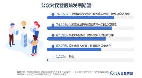 大疫之下五种形势,中国医疗行业最新消息