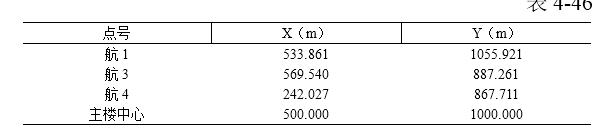 高层建筑施工测量的竖向控制方法,高层建筑的测量技术