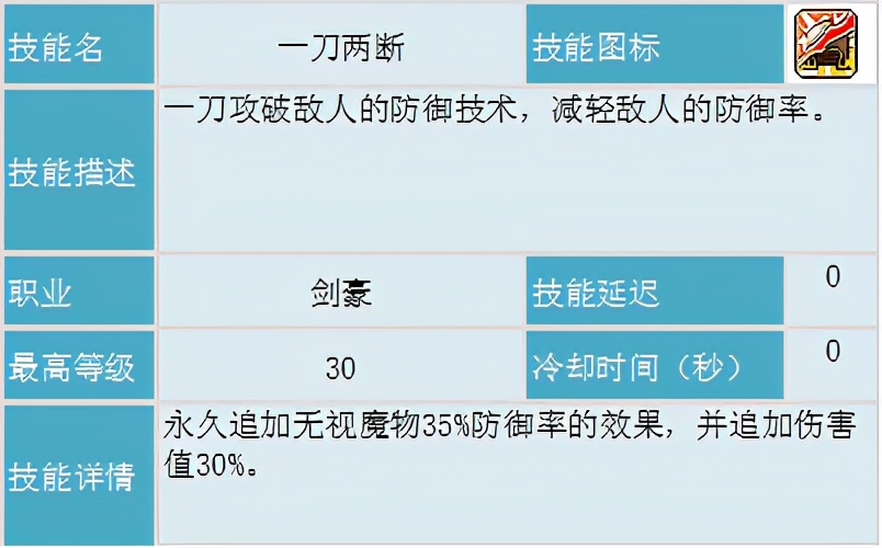 冒险岛职业攻略侠盗,冒险岛剑豪二转教官找谁