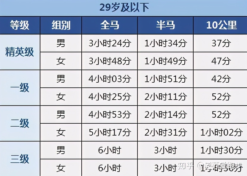 马拉松的冷知识视频,马拉松的科普冷知识