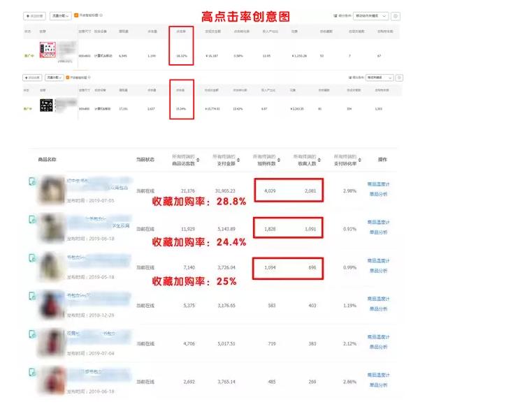 直通车新手快速入门实操,直通车实战优化方案新手老手必备