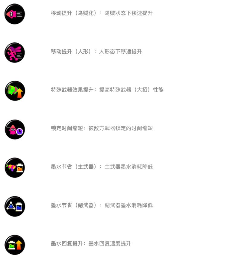 喷射战士2入门教学,喷射战士2单人攻略