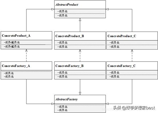 c++三种工厂模式详解,c++设计模式为什么要学