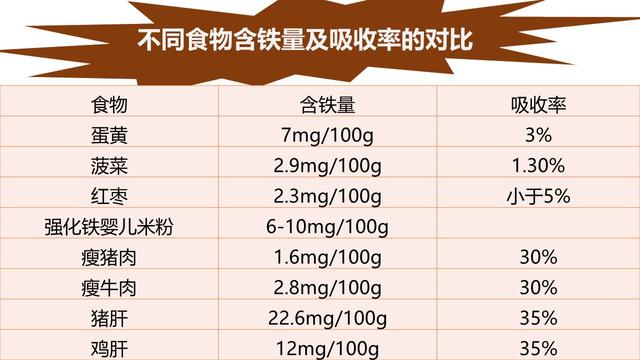 七个月宝宝肠胃不好怎么吃辅食,宝宝喂多了会怎么样