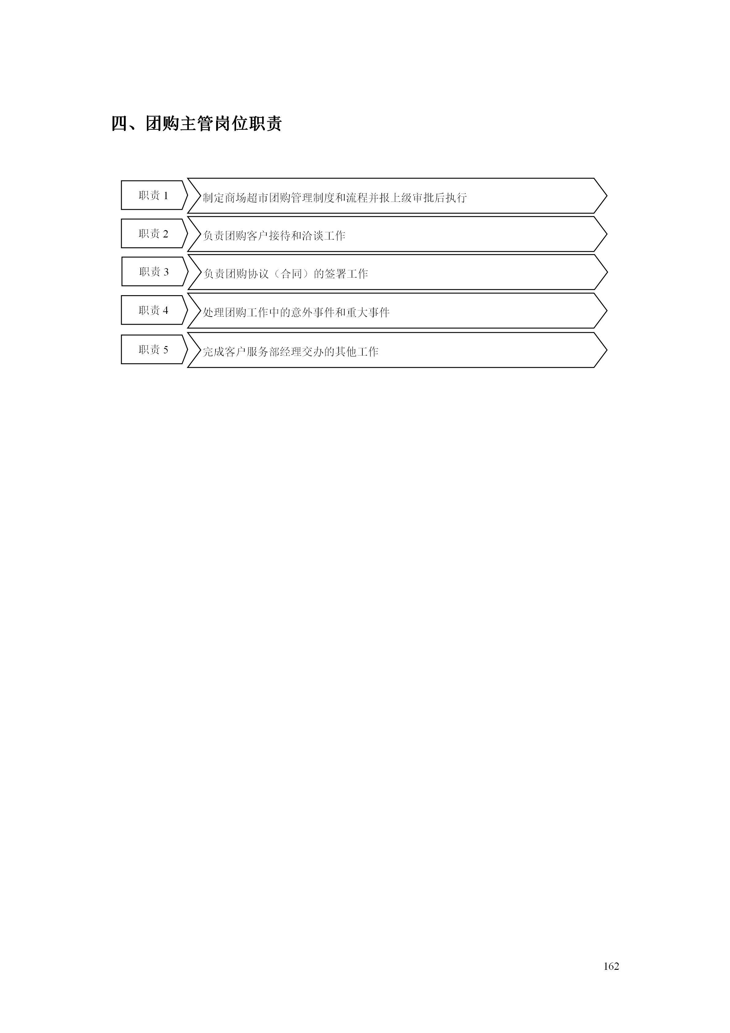 百货超市的最新管理知识,超市经营管理手册