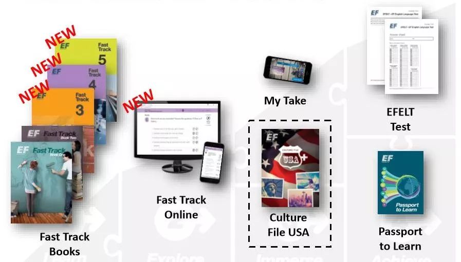 海口英孚海外游学,英孚教育成人游学怎么样