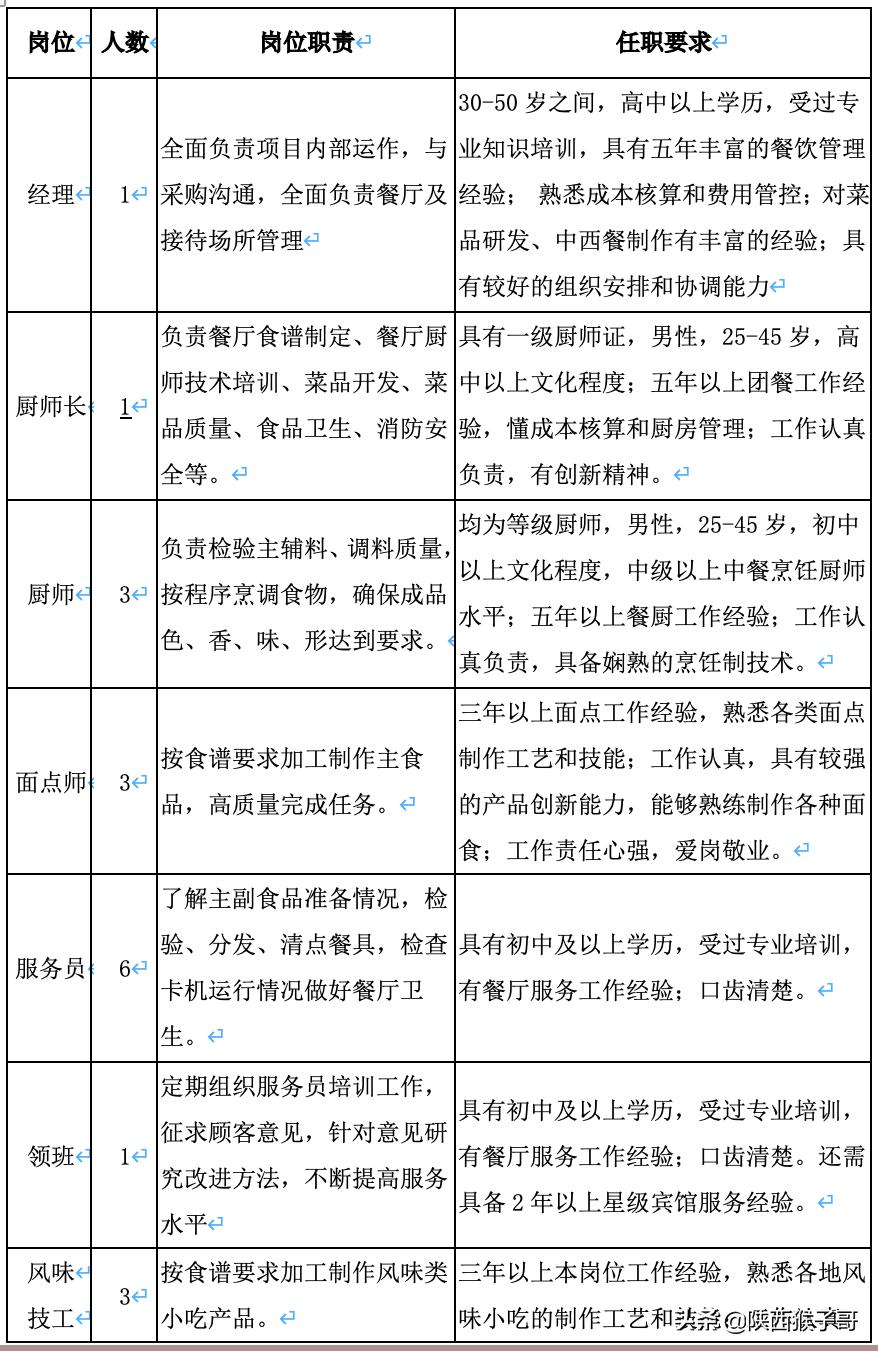 陕西｜134万元：陕西省市场监管局机关餐饮管理外包服务项目
