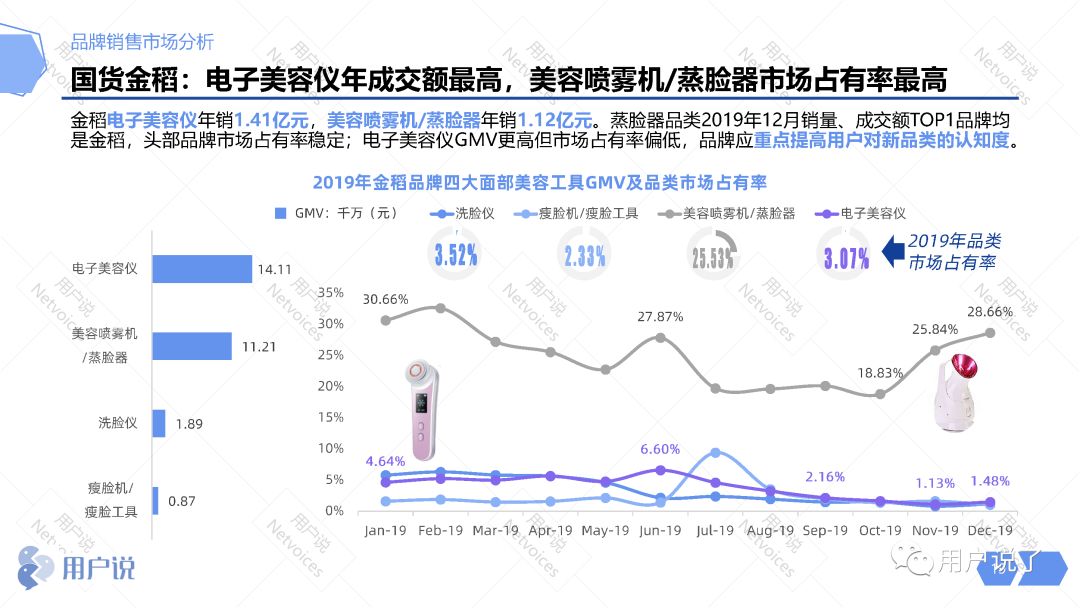 ruface美容仪是智商税吗,美白抗老紧致美容仪是不是智商税