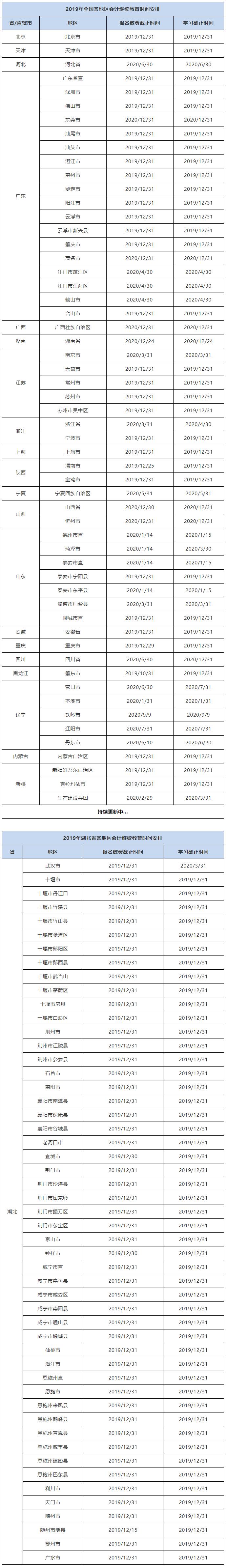 不进行继续教育会计证还有用吗,取得会计资格证不继续教育会怎样