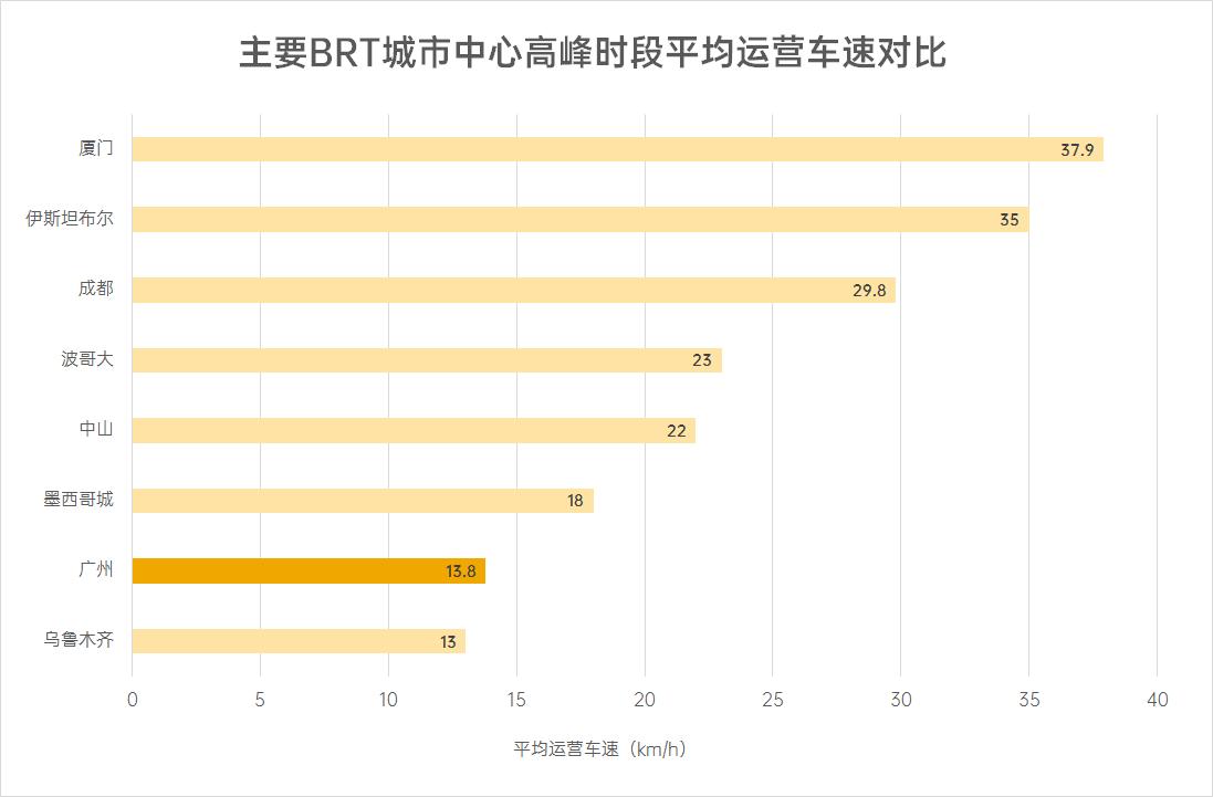 广州市快速公交车视频,广州快速公交b1没有快线了吗