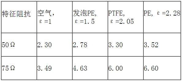 射频连接器技术特点,射频连接器技术相关书籍