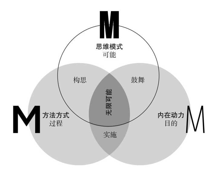 没有动力怎么办最有效的方法,没有动力怎么办