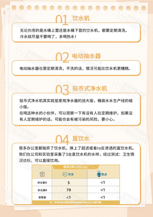 老旧饮水机有多脏,家用饮水机到底多脏