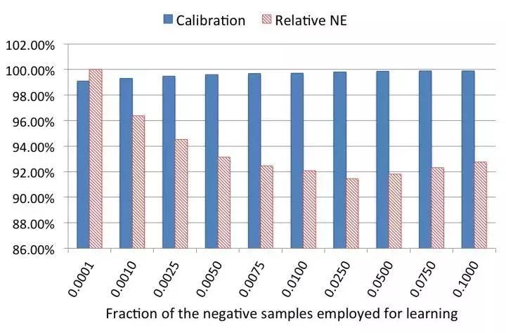alpha预测模型,facebook经典例子