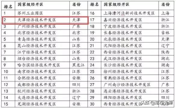 来看看滨海新区有多牛，现在你对我爱答不理，明天让你高攀不起！