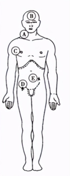 护士临床实践能力考核视频,执业护士资格考试模拟试题自测