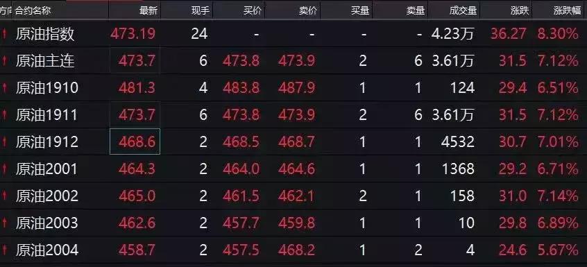 今年第一只退市的股票,退市预警后股价会跌多少