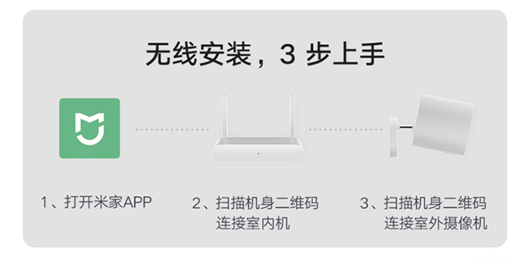 小米一代智能摄像机,小米智能室内摄像头