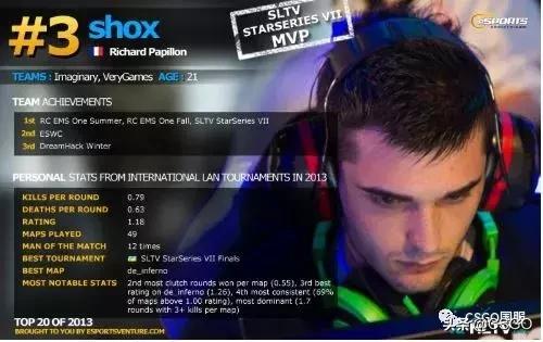 雄风不再的法国男神shox