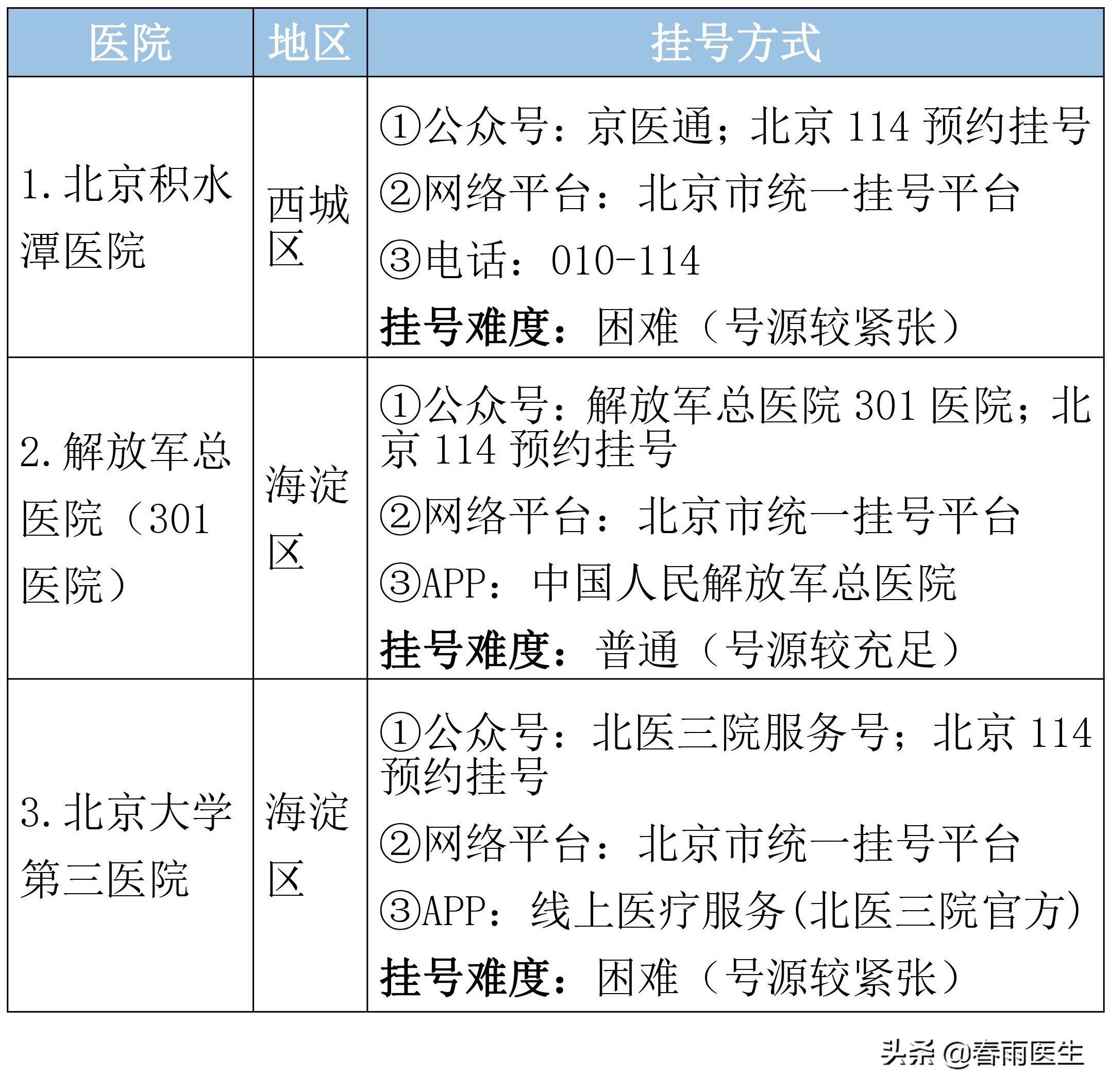 北京市宣武医院预约挂号,北京市阜外医院官网挂号