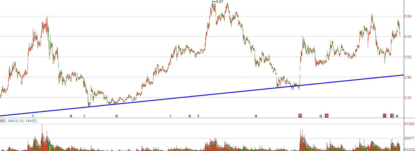 京东方作为龙头能涨吗,京东方顶级面板股