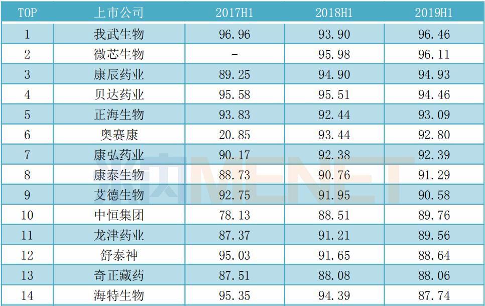 毛利率下滑原因分析,毛利率大降