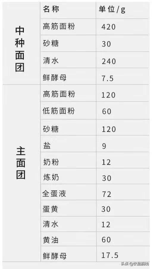羊角面包制作视频,羊角面包制作方法