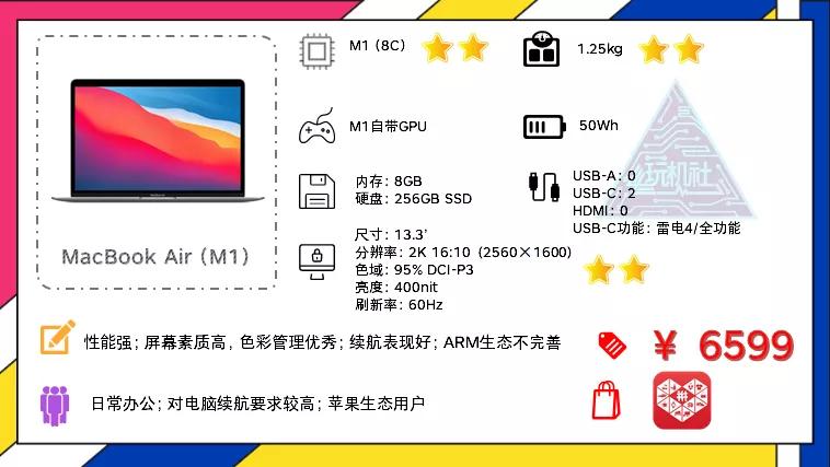 6.18|轻薄办公笔记本电脑主观选购推荐