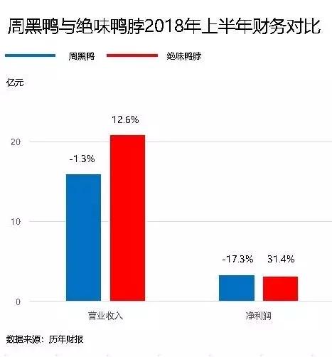 周黑鸭单店特许和发展式加盟区别,周黑鸭加盟市场分析