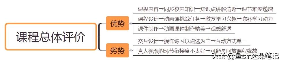 学而思数学AI课，疫情期间免费？真的是校内学习的神助攻吗？