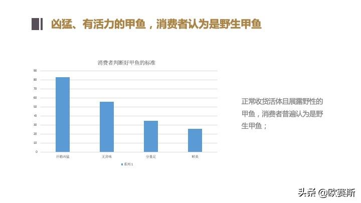 欧赛斯带你全方位洞察甲鱼市场发展趋势及竞争格局