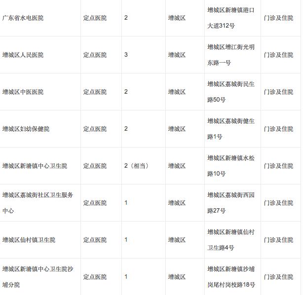 广州孕妇如何办理生育定点？
