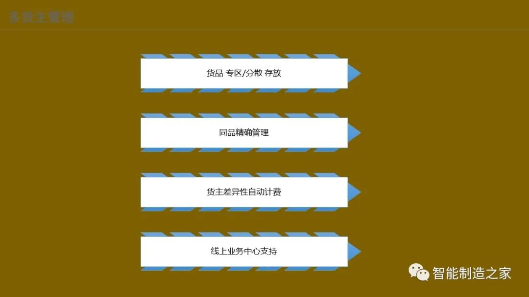 智能化仓储物流一体化建设,智能化仓储物流园