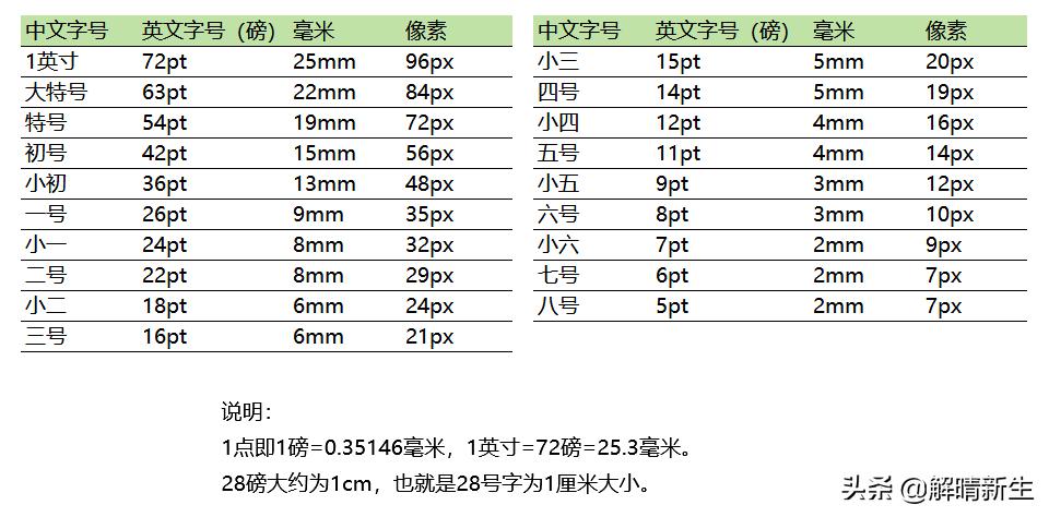 word中英文排版技巧大全,word中英文对照如何排版好看