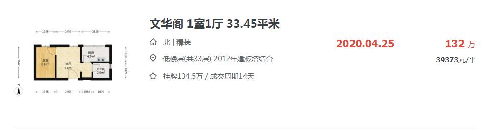 合肥各区最新房价,合肥各区房价地图