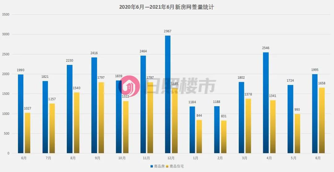 上半年房产抛售,2021上半年房价成交量