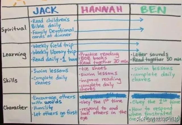 帮助孩子制定一份寒假学习计划,寒假别让孩子荒废了